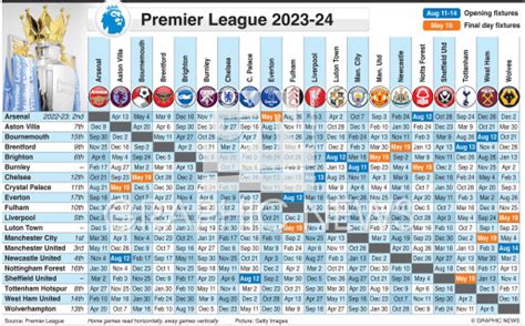 pl fix|Premier League 2023/24 fixtures